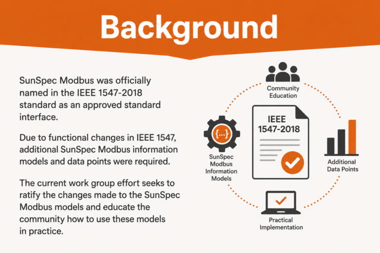 SunSpec Modbus Work Group - SunSpec Alliance